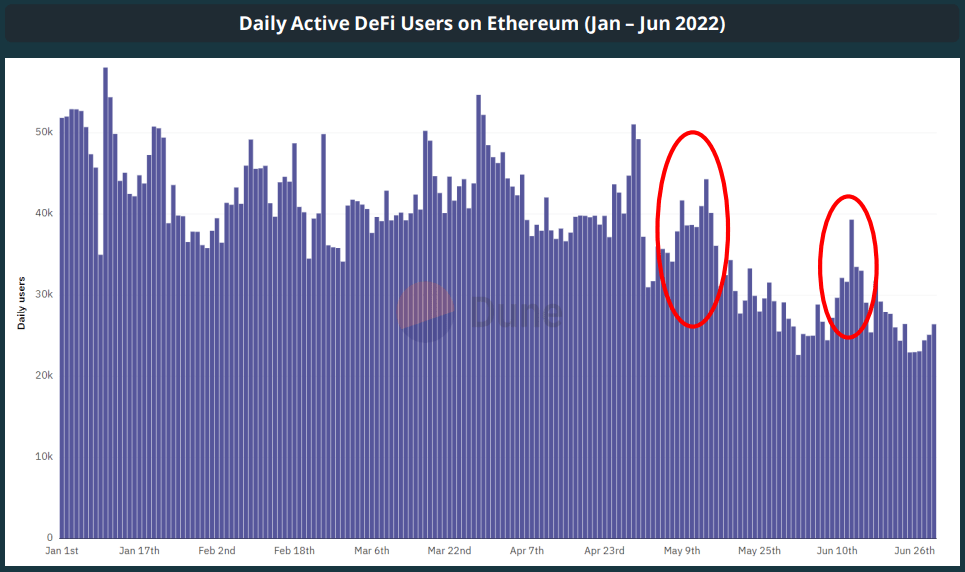 موقع شهير يصف عام 2022 بـ"المرعب" للعملات الرقمية 9 4