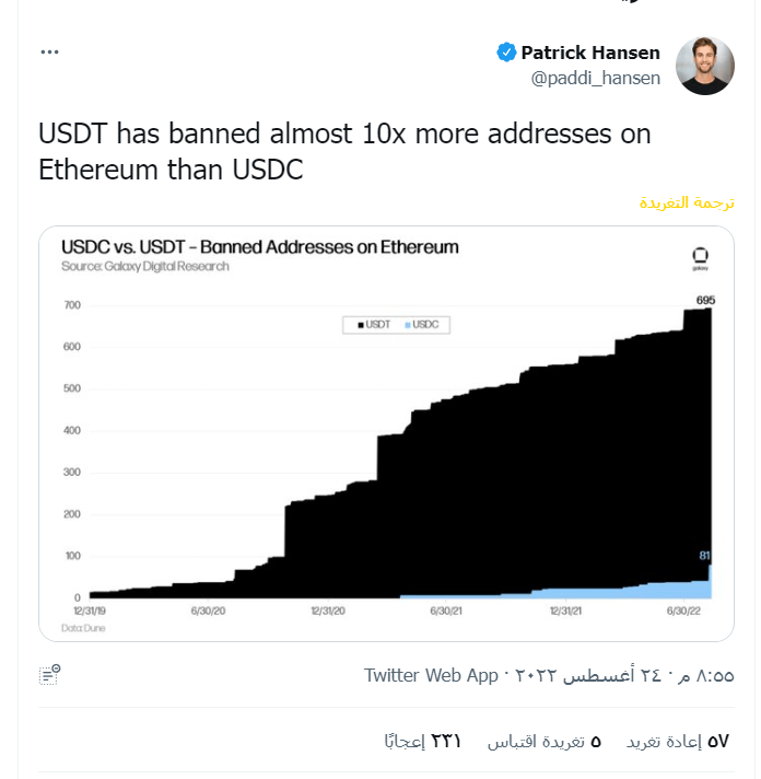 شركة Tether لن تحظر العناوين التي تفاعلت مع Tornado Cash 4 image 22