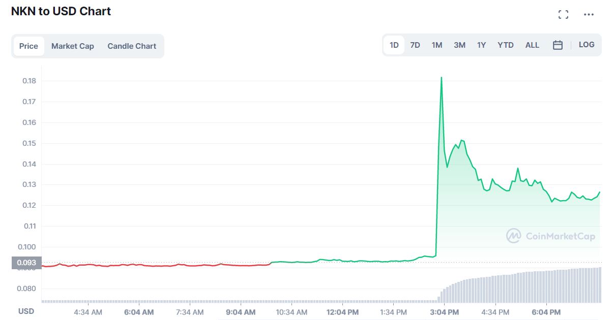 سعر عملة NKN سعر عملة NKN