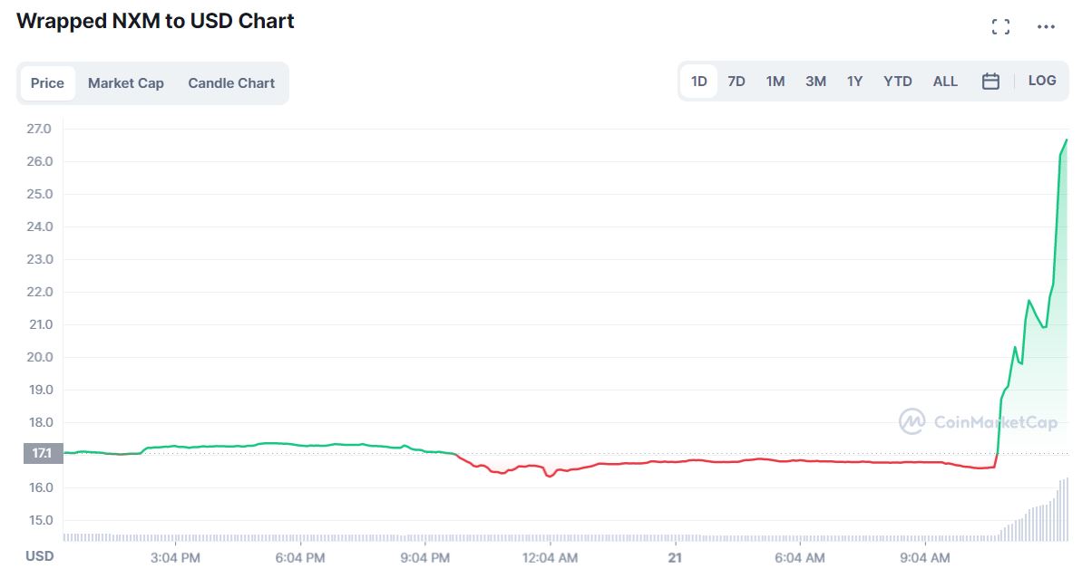 سعر عملة WNXM سعر عملة WNXM