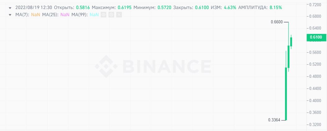 عملة STG الرقمية عملة STG الرقمية