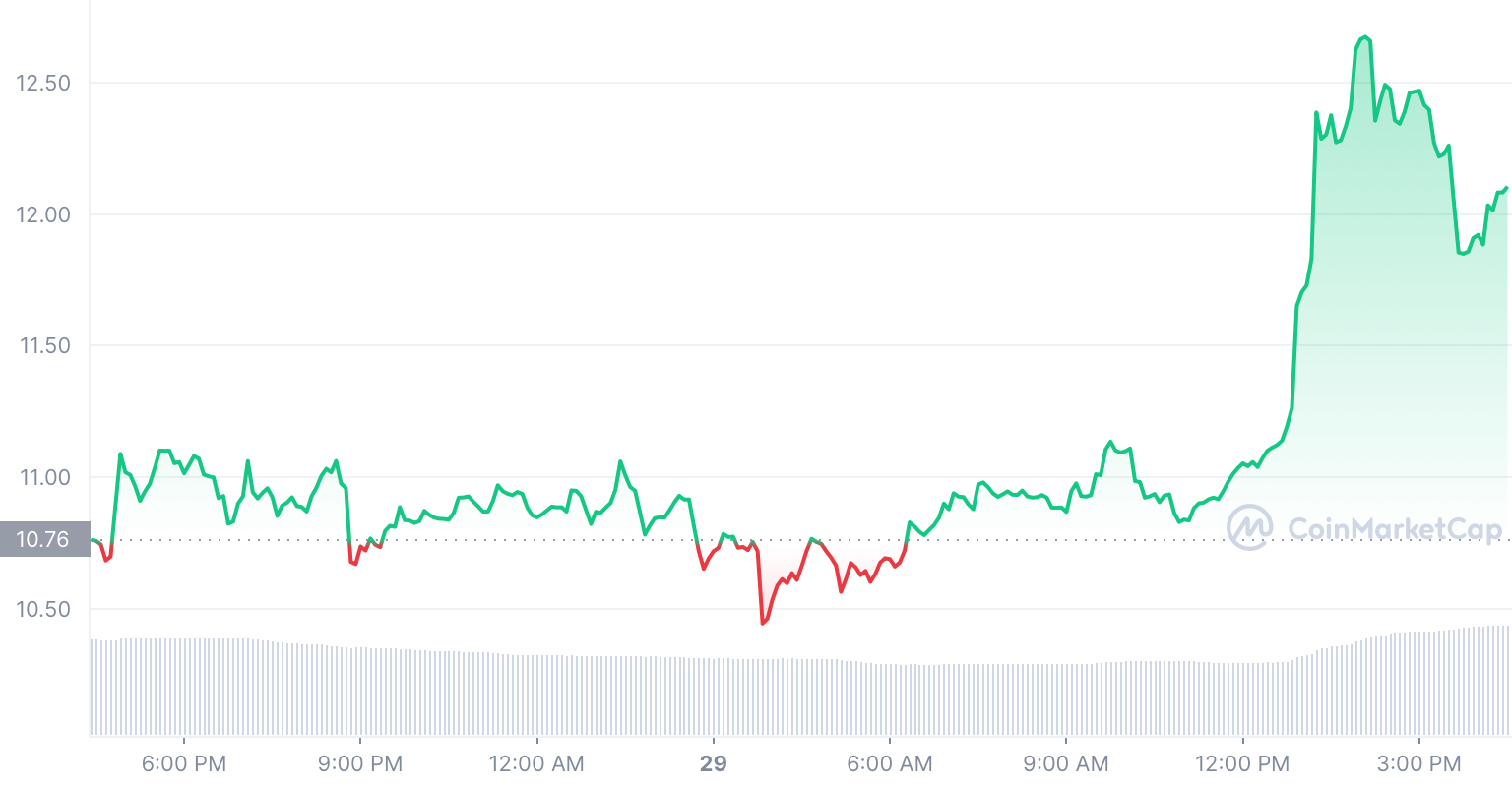 ETHW 1D graph coinmarketcap 1