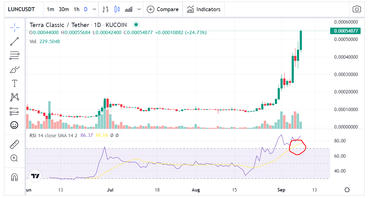 عملة LUNC الرقمية تخالف كل التوقعات وتضرب من جديد 4 مؤشر القوة النسبية لعملة لونا كلاسيك