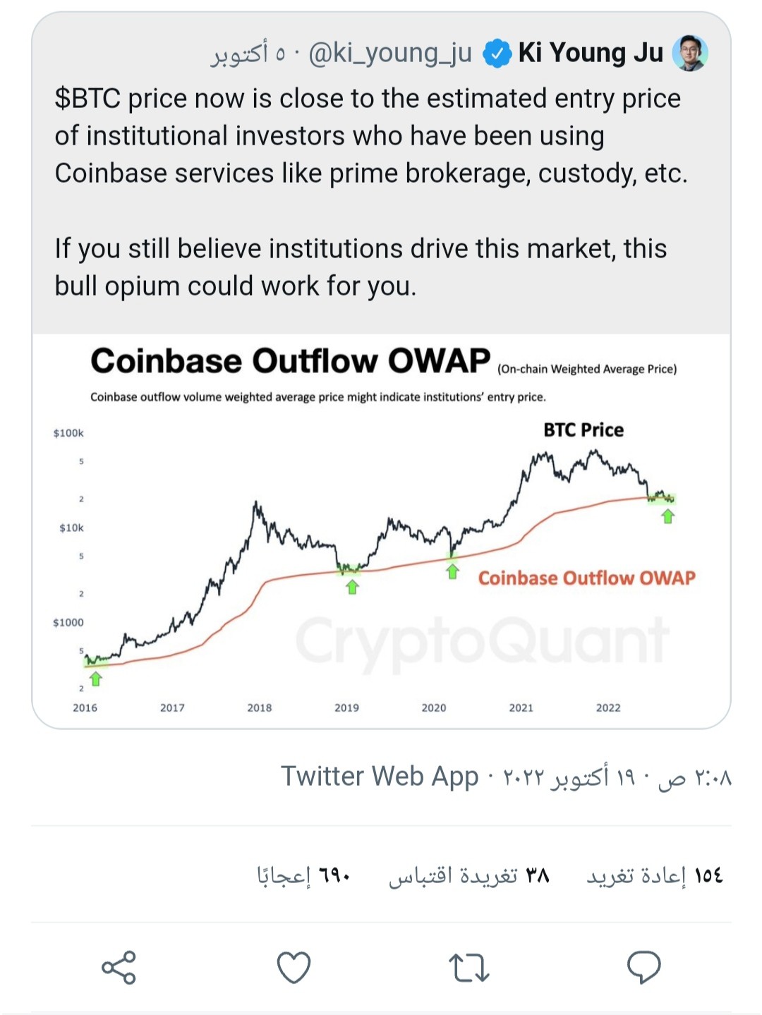 الحيتان بدأت بالتحرك... سحب 48 ألف بيتكوين من منصة Coinbase 5 IMG ٢٠٢٢١٠٢٠ ٠٠٠٤٤٥