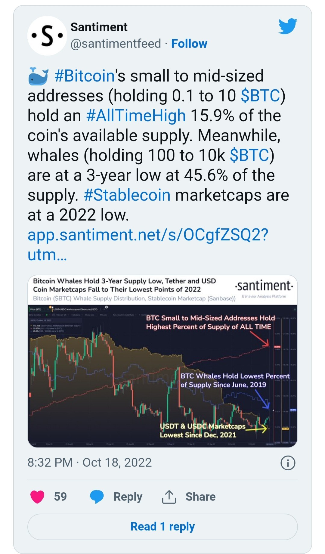 الحيتان بدأت بالتحرك... سحب 48 ألف بيتكوين من منصة Coinbase 6 IMG ٢٠٢٢١٠٢٠ ٠٠١٦١٦