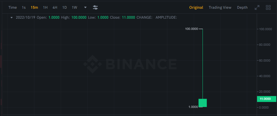 انهيار سعر عملة APT لحظة إدراجها على منصة بينانس 4 image 170