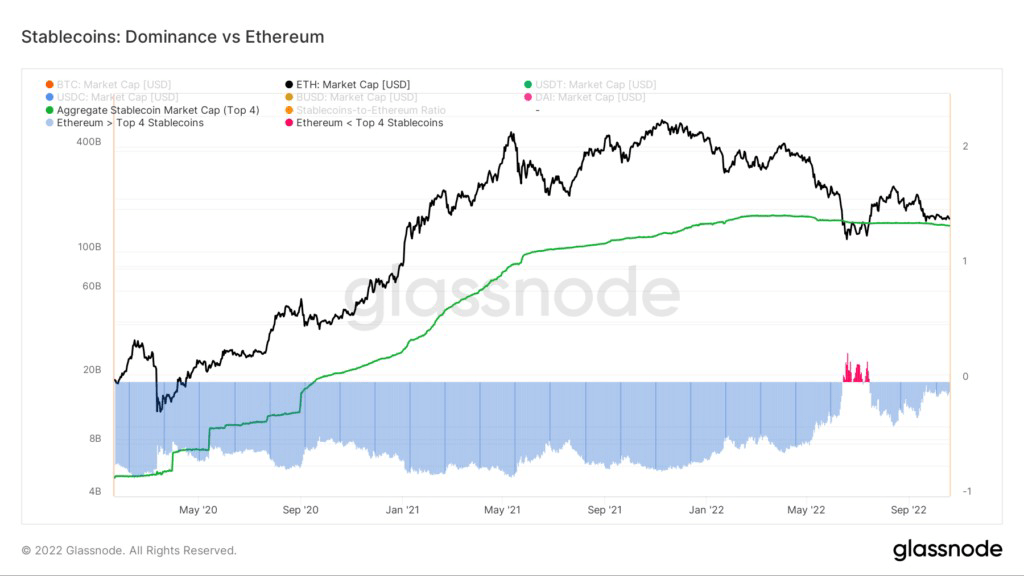 العملات المستقرة تهيمن على سوق العملات الرقمية 4 image 221