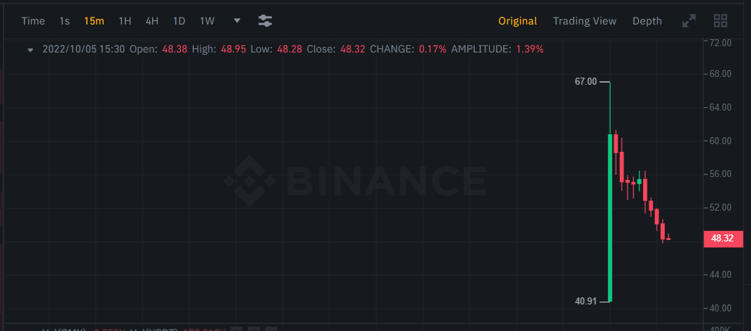 سعر عملة GMX الرقمية