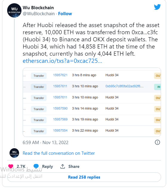 منصتا Huobi وGate.io تكشفان عن ممتلكاتهم من العملات الرقمية 6 تغريدة مجتمع Huobi عبر تويتر حول الإثيريوم الذي تم تحويله إلى محافظ في بينانس وOKX.