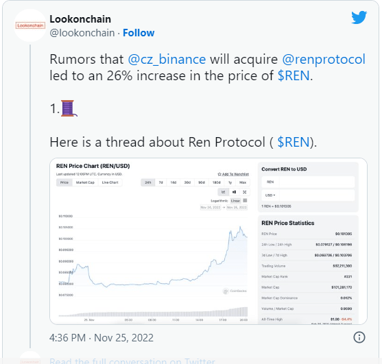 ما سبب ارتفاع عملة REN الرقمية بنسبة 40٪؟ 2 تغريدة lookonchain حول بروتوكول REN وأسباب ارتفاع عملة REN الرقمية.