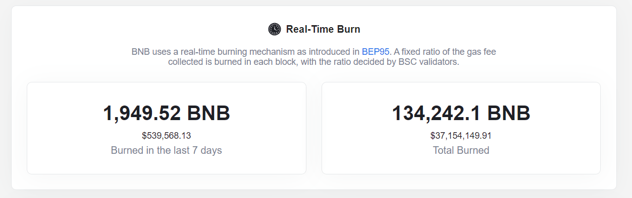 ماذا يعني Coin Burn في العملات الرقمية؟ 3 حرق عملة BNB في الوقت الفعلي