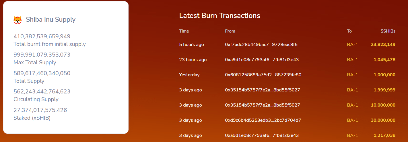 ماذا يعني Coin Burn في العملات الرقمية؟ 4 حرق عملة Shiba في الوقت الفعلي