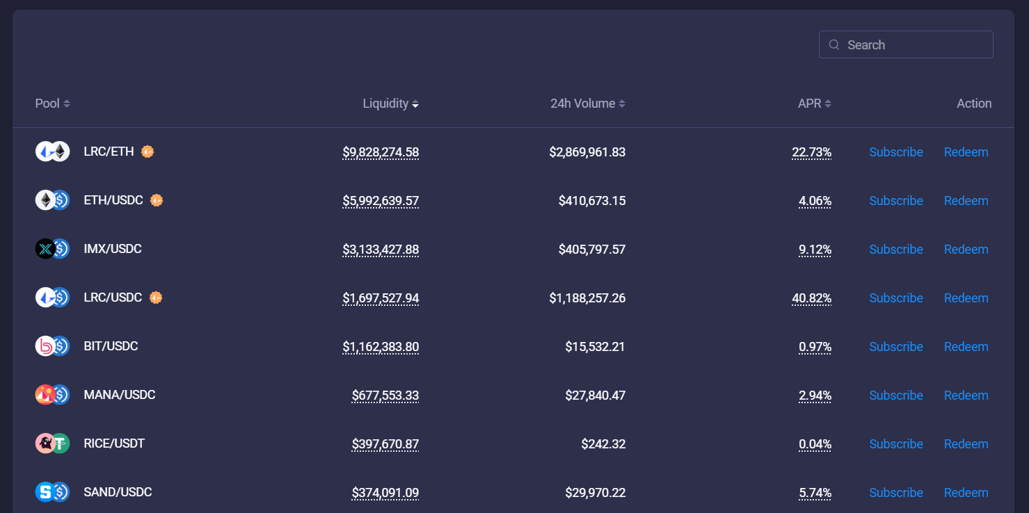 بعض مجمعات السيولة على منصة Loopring 