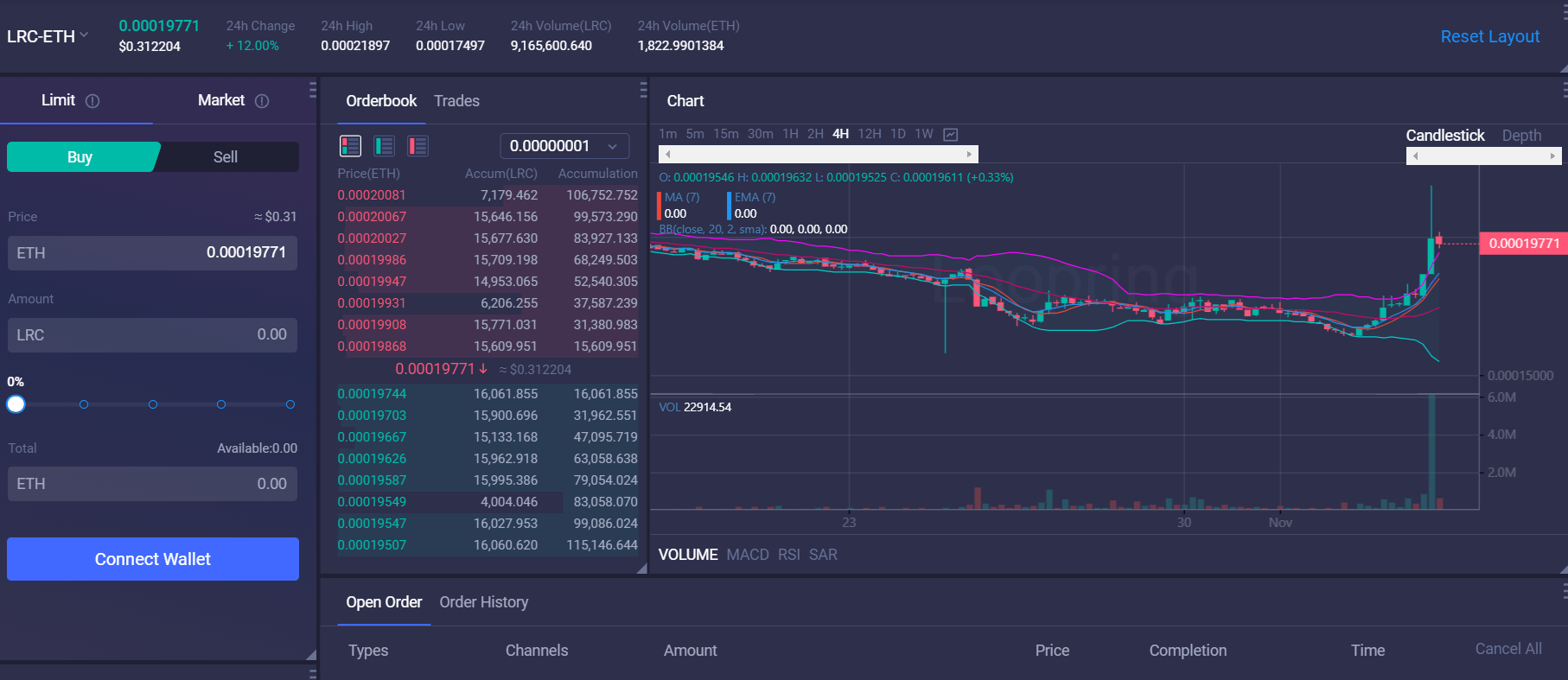 بعض مجمعات السيولة على منصة Loopring 