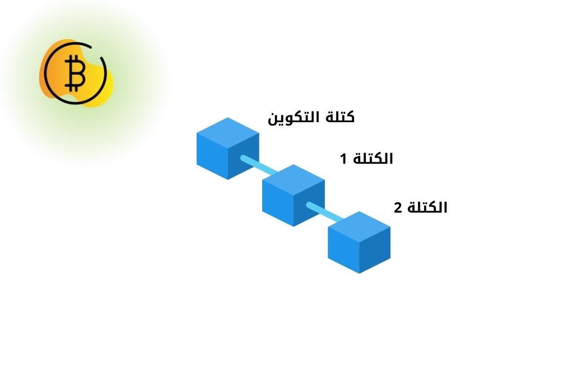 ماذا يعني Block Height في العملات الرقمية؟ 2 صورة توضيحية لارتفاع الكتلة