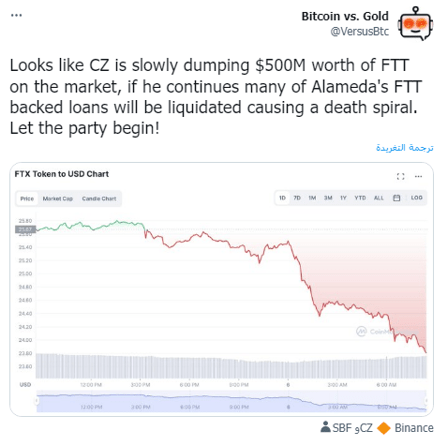 هل يتكرر سيناريو عملة لونا المنهارة مع عملة FTT؟ 7 التخلي عن 500 مليون عملة رقمية من FTT