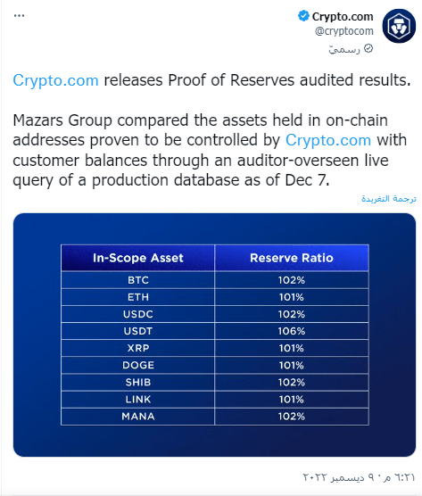 شركة Mazars تدقق احتياطات منصة Crypto.com 2 تغريدة منصة Crypto.com التي أعلنت بها عن نتيجة تدقيق احتياطاتها من العملات الرقمية.