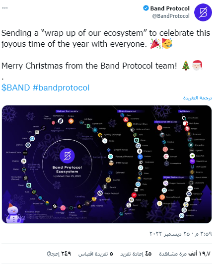 ارتفاع سعر عملة BAND الرقمية أكثر من 12% 5 New Bitmap Image 19
