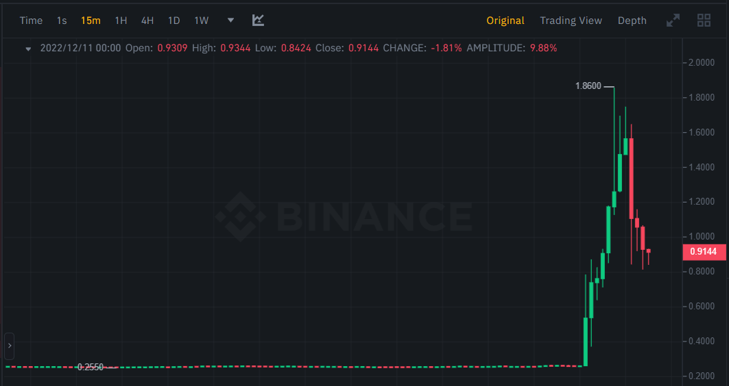 انفجار سعر عملة ARK الرقمية بنسبة تزيد عن 300% 3 سعر عملة ARK الرقمية