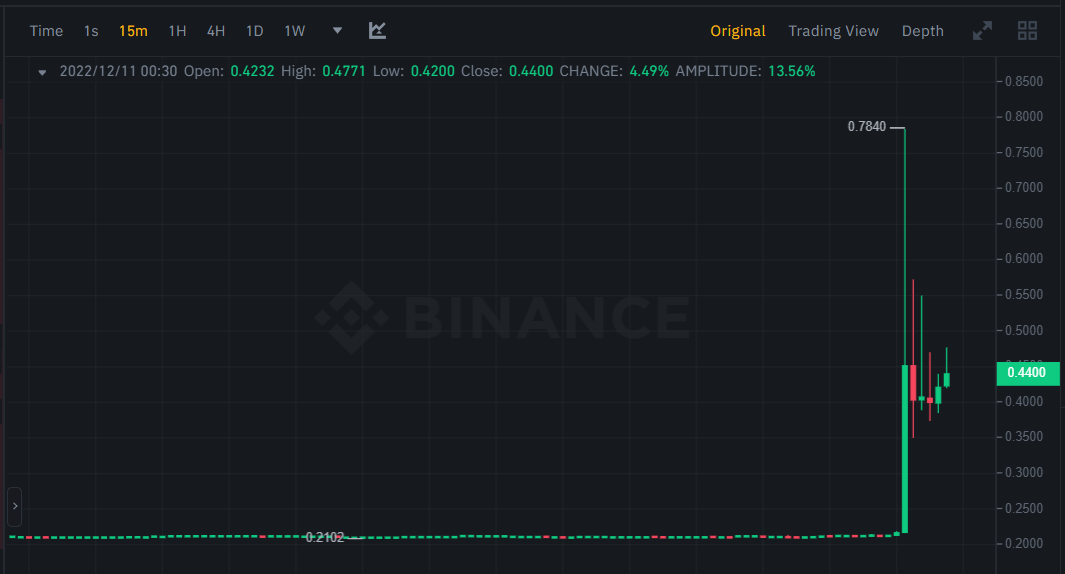 سعر عملة TRIBE الرقمية يطير إلى القمر 2 سعر عملة TRIBE الرقمية