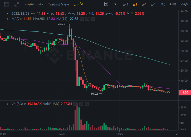 مشاريع سولانا الخاصة بسوق NFT ستنقل لشبكات الإيثيريوم وPolygon 6 image 270