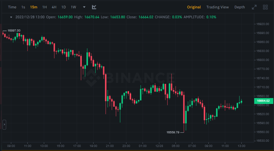 هل يعتزم مايكل سايلور بيع 182 ألف بيتكوين؟ 5 انخفاض سعر عملة البيتكوين