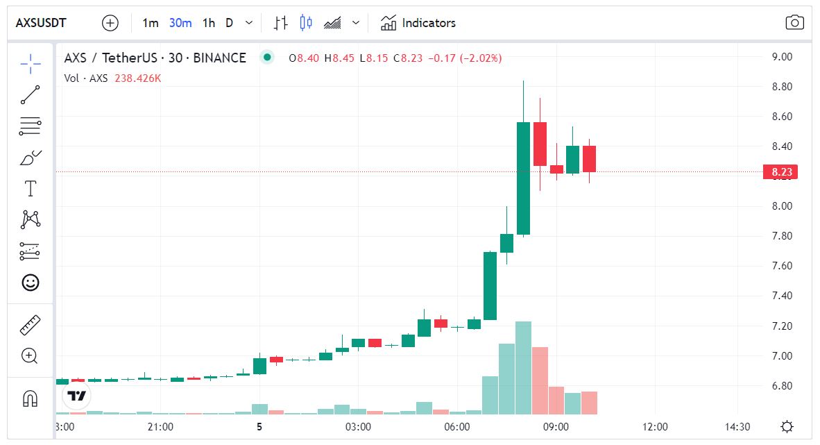 سعر عملة AXS