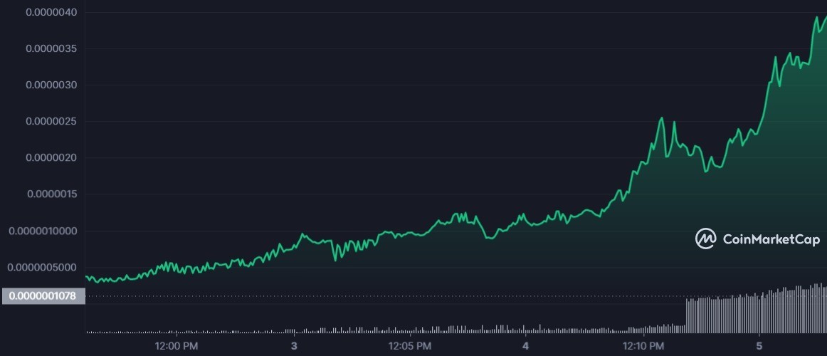 ما هو سبب ارتفاع عملة Bonk أكثر من 150%؟ 3 BONK 7D graph coinmarketcap