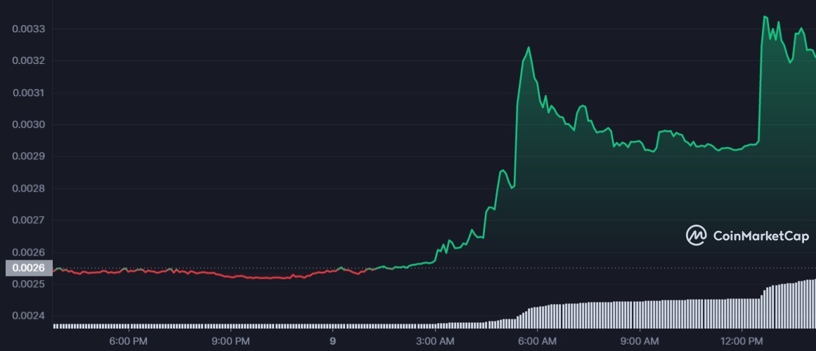 لماذا ارتفع سعر عملة CKB أكثر من 30% فجأة؟ 4 سعر عملة CKB