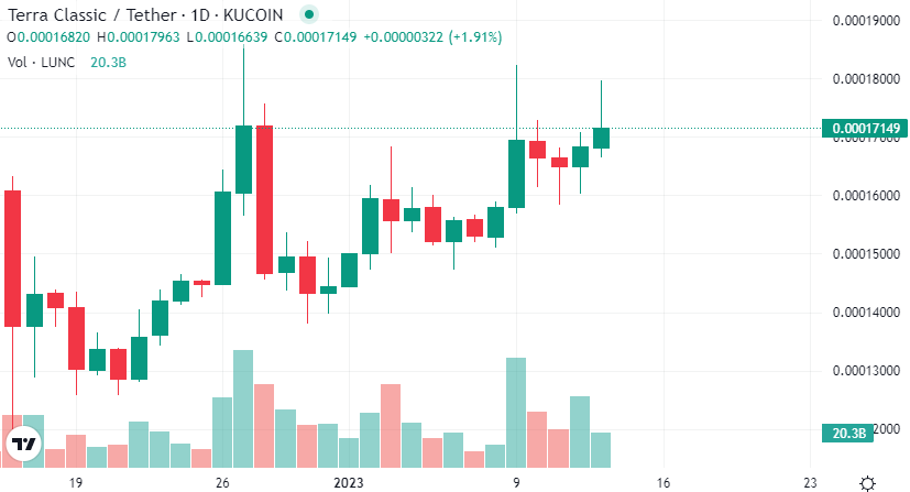 منصة بينانس تعلن دعمها لترقية شبكة لونا كلاسيك 2 سعر عملة لونا كلاسيك على CoinMarketCap