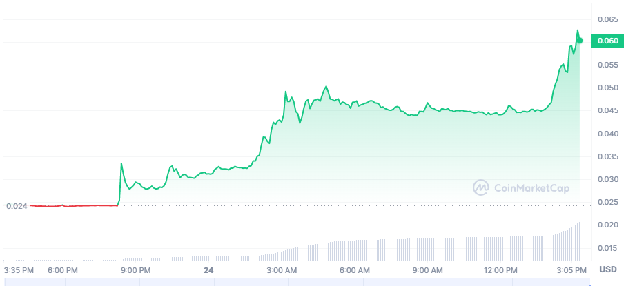 انفجار تاريخي لسعر عملة T الرقمية بأكثر من 150%.. فما هو السبب؟ 4 New Bitmap Image 8