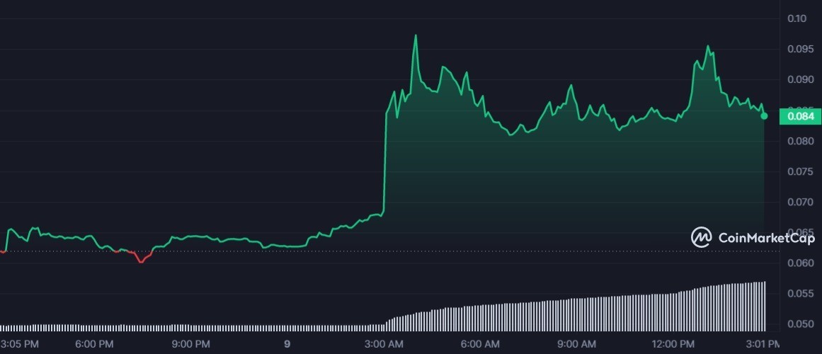 ASTR 1D graph coinmarketcap