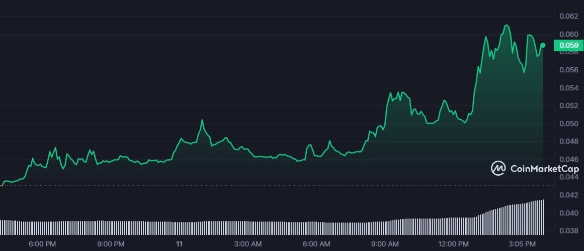 هذا هو سبب ارتفاع سعر عملة MDT الرقمية بأكثر من 40% 3 MDT 1D graph coinmarketcap
