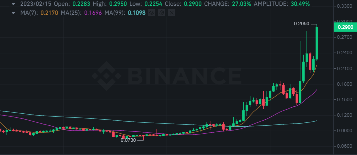 لماذا ارتفع سعر عملة DUSK الرقمية بنسبة 26% اليوم؟ 4 New Bitmap Image 4 2