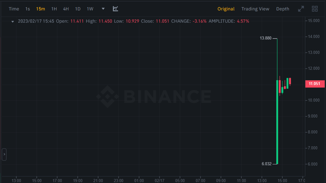 ارتفاع عملة GNS الرقمية أكثر من 120% لحظة الإدراج على بينانس؟ 2 سعر عملة GNS الرقمية