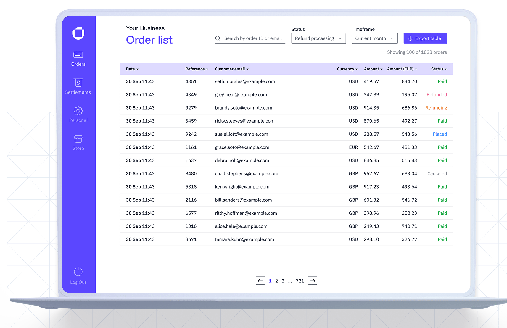 ما هي عملة UTK وما هو مشروعها بلغة بسيطة؟ 3 لوحة تحكم منصة Utrust