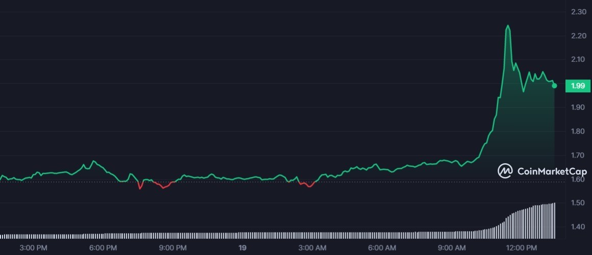 ما هو السر وراء ارتفاع سعر عملة API3 الرقمية أكثر من 45%؟ 3 سعر عملة API3 الرقمية