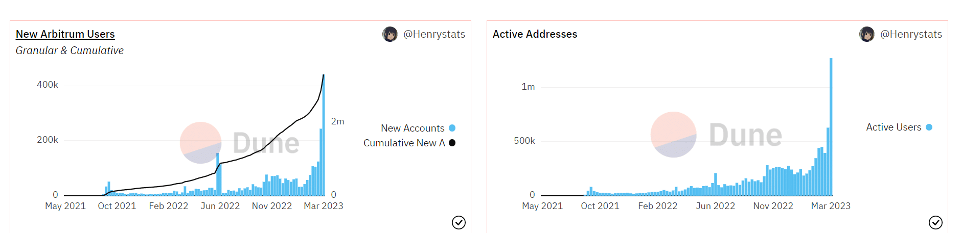 Arbitrum-users