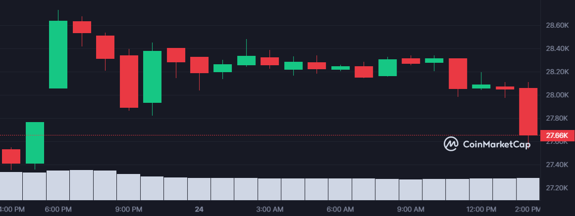 ما سبب توقف التداول على بينانس؟ 7 سعر البيتكوين بعد خبر تعليق التداول على منصة بينانس