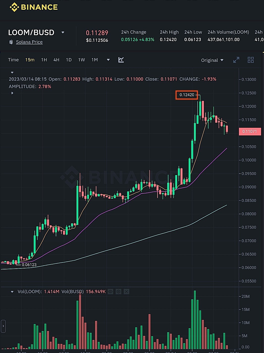 سعر عملة LOOM الرقمية وفق موقع بينانس.