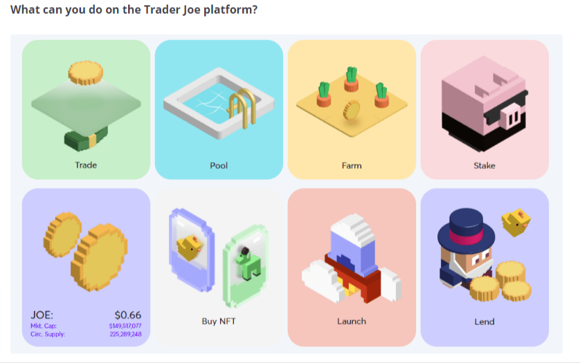 ما هي عملة JOE وما هو مشروعها بلغة بسيطة؟ 3 خدمات منصة Trader Joe اللامركزية