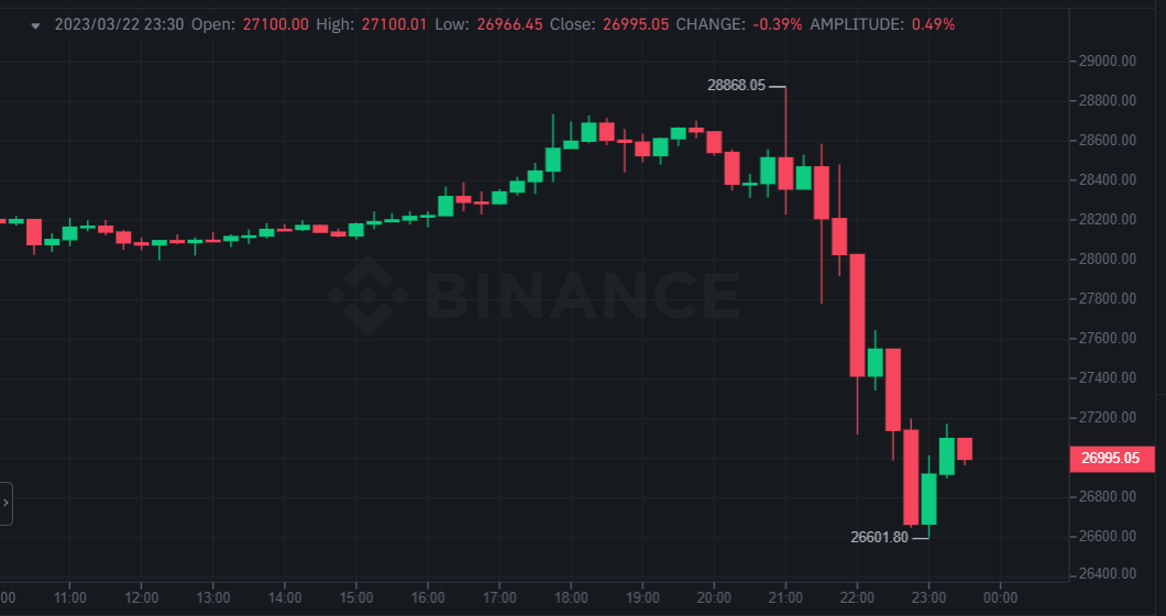 عاجل: الفيدرالي يتسبب بانهيار سعر البيتكوين مرة أخرى 2 image 194