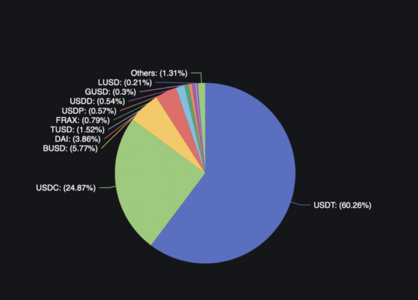 هل تشهد عملة USDC المستقرة أيامها الأخيرة؟ 4 القيمة السوقية الإجمالية لسوق العملات المستقرة وفقاً لبيانات DeFiLama