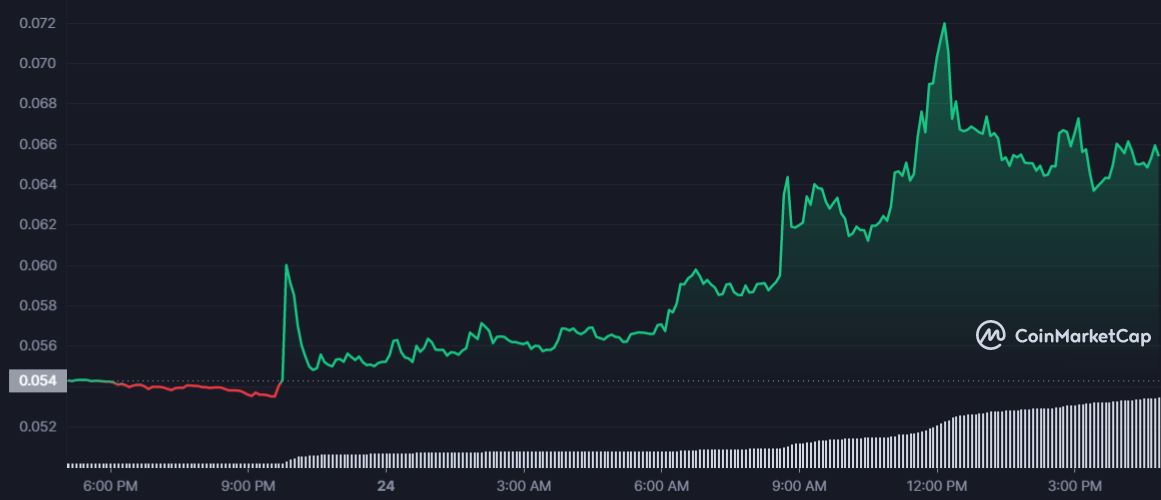 ما هو سر انفجار سعر عملة IDEX الرقمية بأكثر من 25%؟ 3 IDEX 1D graph coinmarketcap