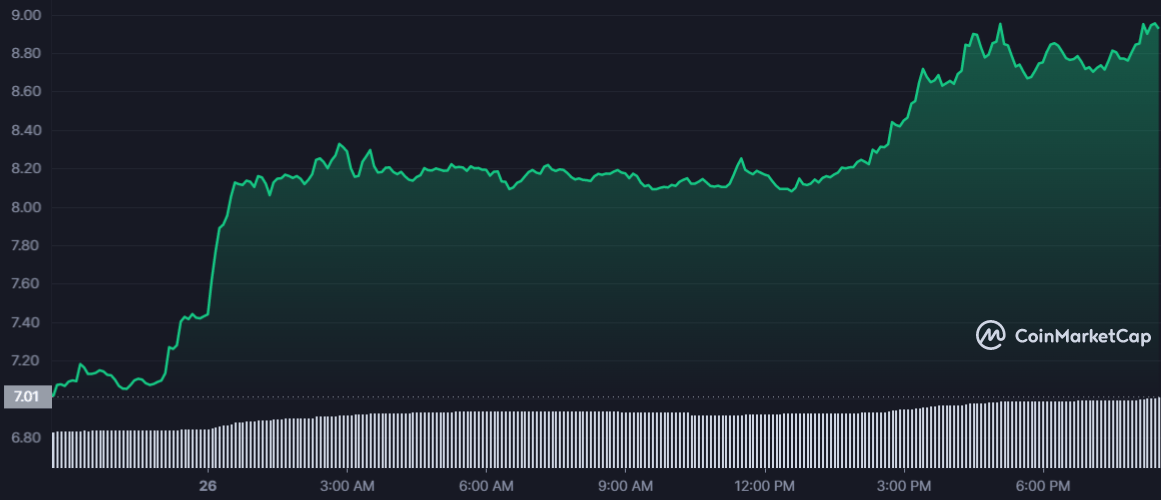 سعر عملة INJ الرقمية