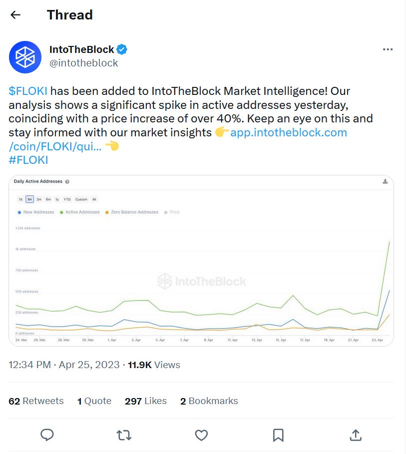 هل بدأ حاملي عملة FLOKI الرقمية بالبيع؟ 3 تغريدة منصة تحليل البيانات IntoTheBlock
