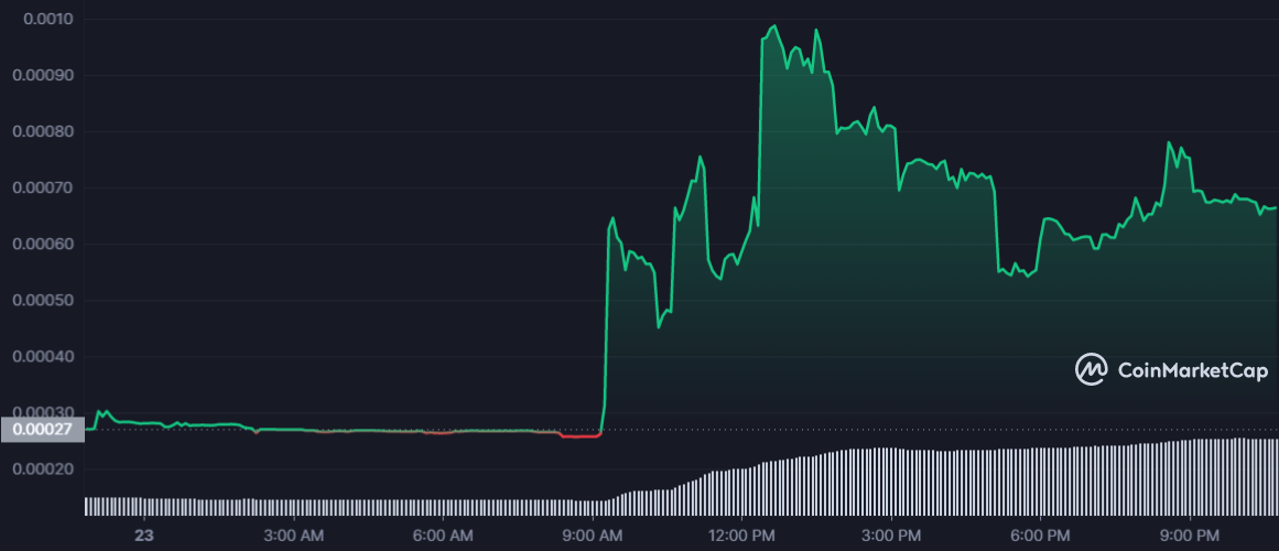 تحذير من الارتفاع الكبير لسعر عملة SCY الرقمية على منصة Gate.io 3 SCY 1D graph coinmarketcap