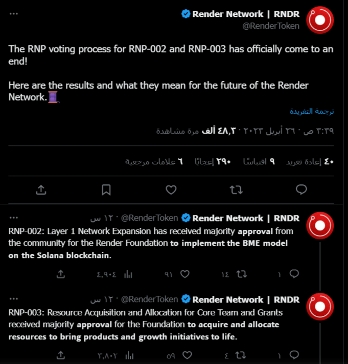 ما هو سبب ارتفاع سعر عملة RNDR الرقمية بأكثر من 30%؟ 4 image 372