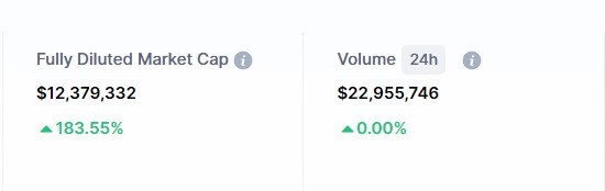 لماذا انفجر سعر عملة POGAI الرقمية بنسبة 1200%؟ 5 2