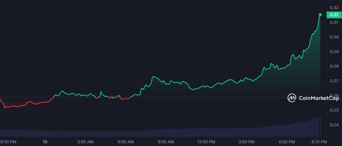 ما هو سبب ارتفاع سعر عملة AGIX الرقمية بأكثر من 24%؟ 3 سعر عملة AGIX الرقمية